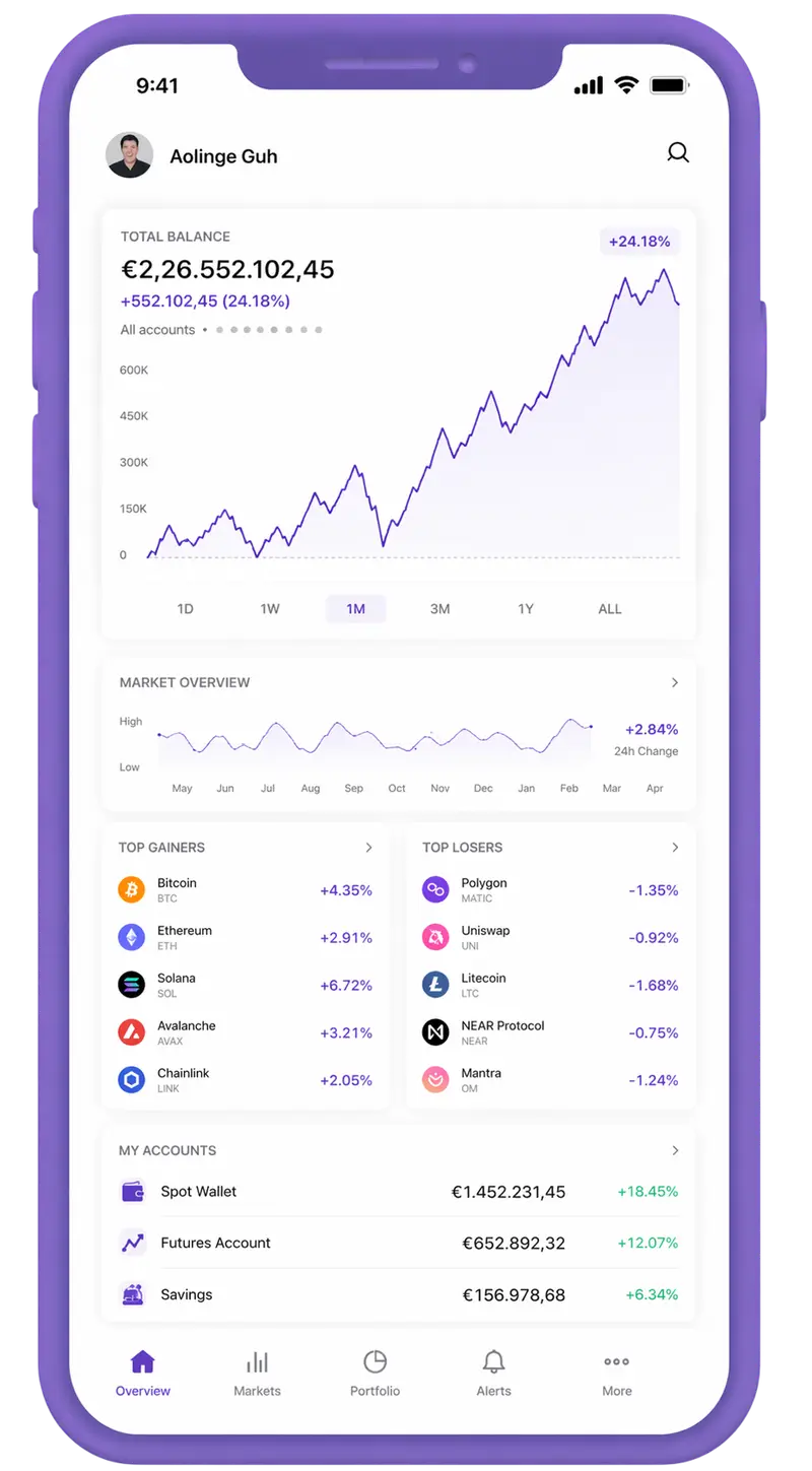 Buchwertanz trading app