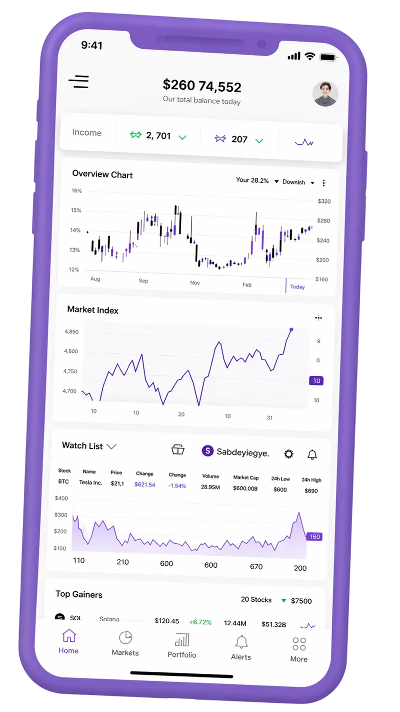 Buchwertanz — Handelsplattform mobil